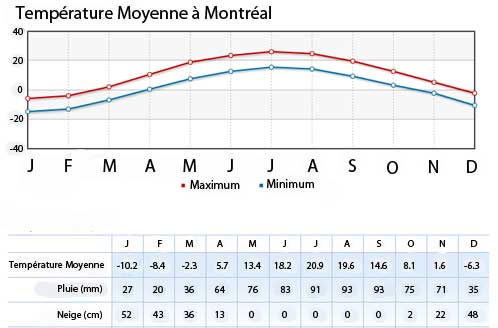 http://www.authentikcanada.com/uploads/images/orig/guide_voyage/climat-temperature-est-canada-quebec.jpg