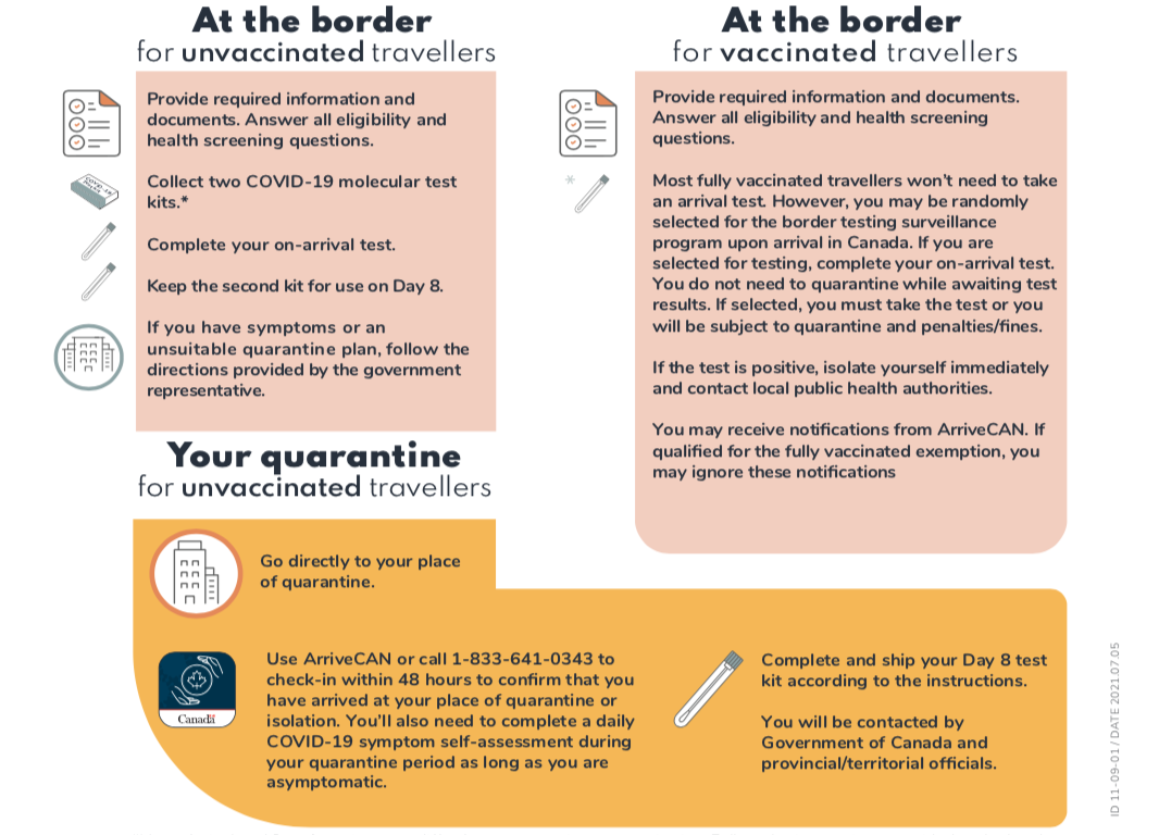 ArriveCan everything you need to know blog Authentik Canada